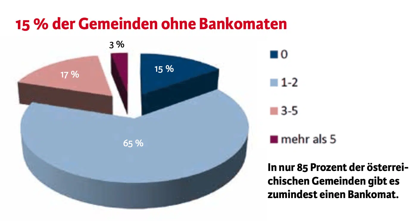 15% der Gemeinden ohne Bankomaten.png